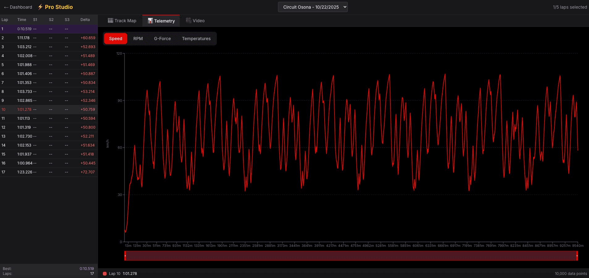 Pro Studio Telemetry